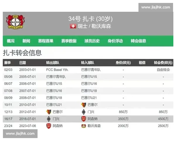 勒沃库森 4000 万欧签蒂尔曼 创队史转会费新高