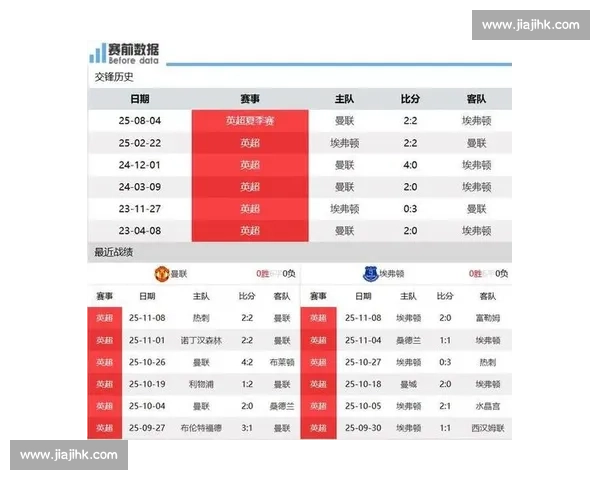 曼联官宣！8 月 4 日凌晨 5 点亚特兰大对决埃弗顿